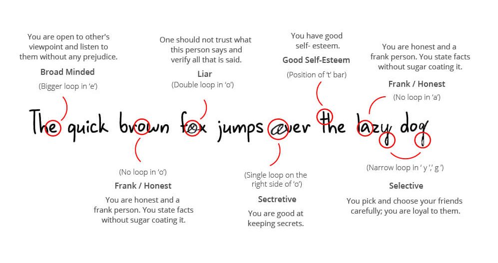 Handwriting - A quick brown fox-